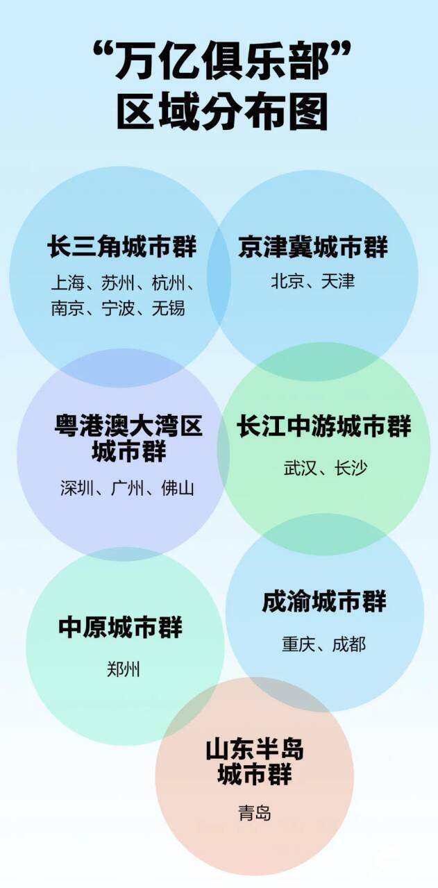 Clubs under City Group (football clubs under City Group)